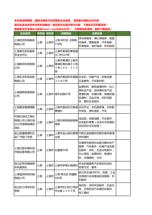 新版上海市农机工商企业公司商家名录名单联系方式大全1000家