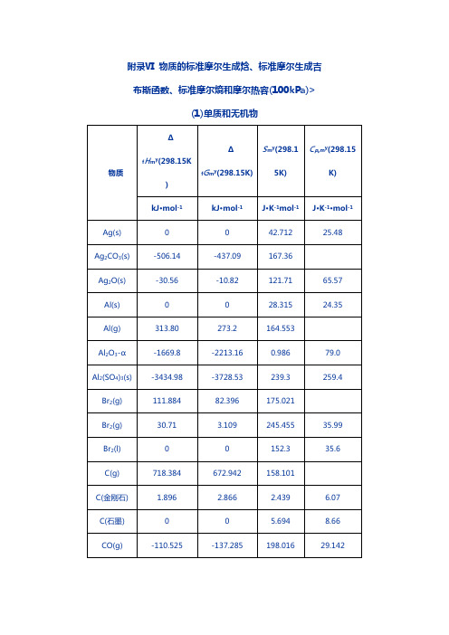 附录Ⅵ 物质地实用标准摩尔生成焓、实用标准摩尔生成吉