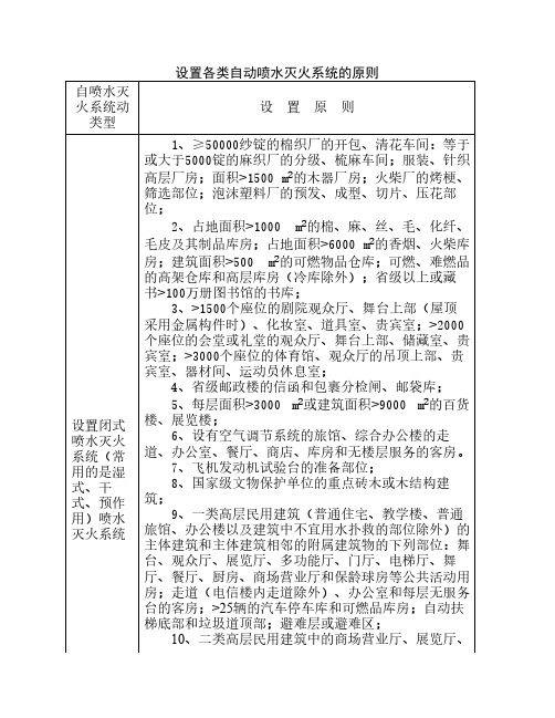 自动喷水灭火系统设计参数