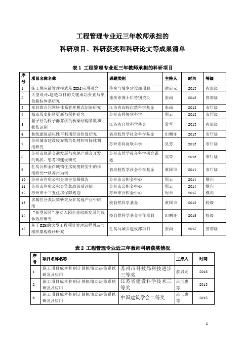 工程管理专业近三年教师承担的科研项目科研获奖和科研