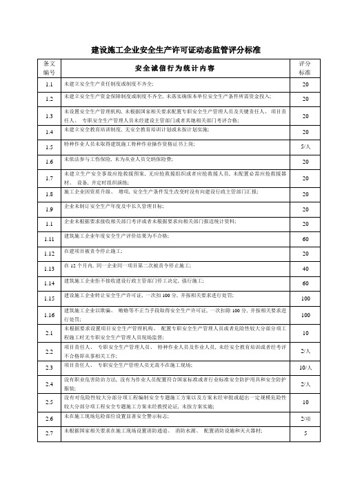 建设施工企业安全生产许可证动态监管评分标准