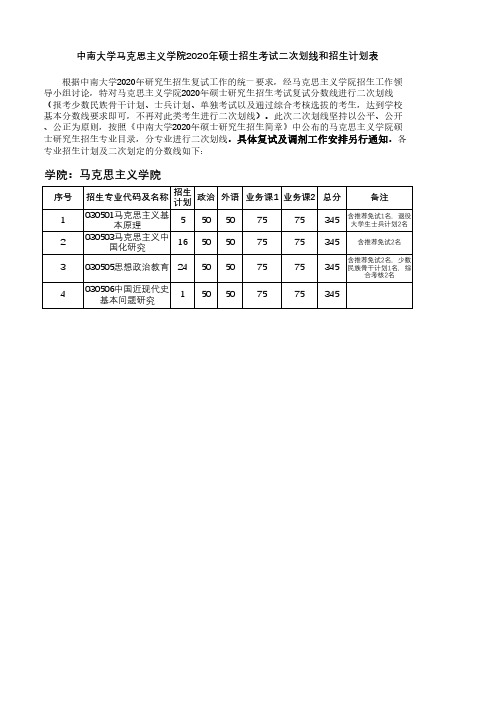 中南大学马克思主义学院2020年硕士招生考试二次划线和招生计划表