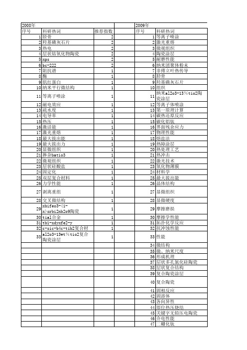 【国家自然科学基金】_层状陶瓷_基金支持热词逐年推荐_【万方软件创新助手】_20140802