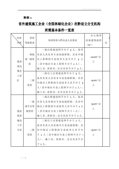 外地施工企业入黔资料