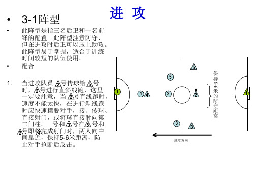教学课件--五人足球进攻战术_PPT