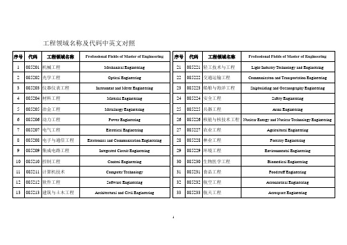 工程领域名称及代码中英文对照