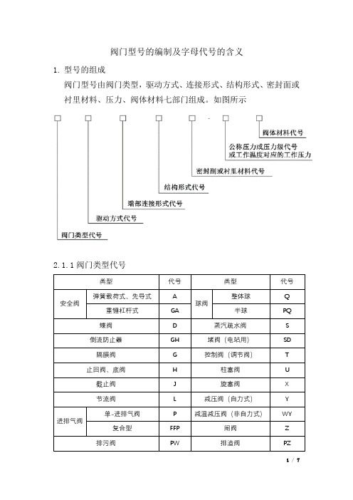 阀门型号的编制及字母代号的含义