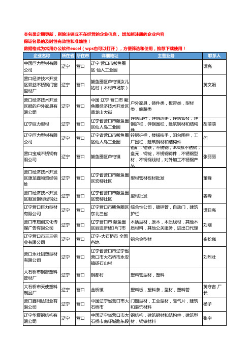 2020新版辽宁省营口型材工商企业公司名录名单黄页大全48家