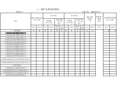 国家能源局报表2015.4