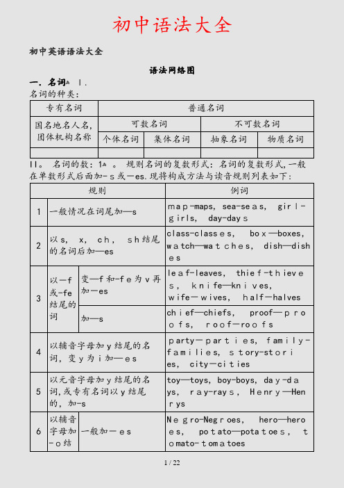 初中语法大全(课件)