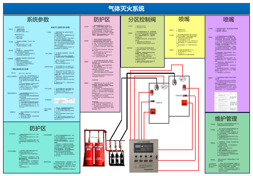 注册消防工程师-气体灭火系统设计参数