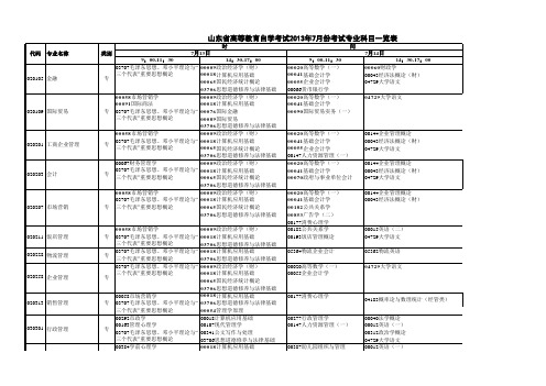 自考科目表