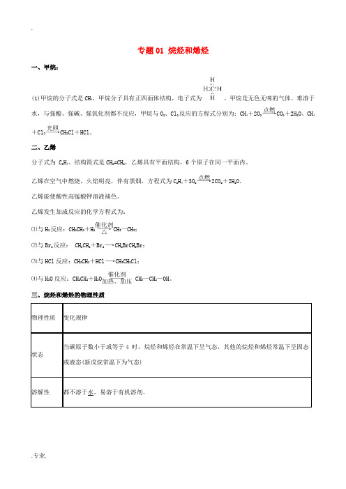 高中化学 专题2.1 烷烃和烯烃(含解析)(选修5)-人教版高中选修5化学试题