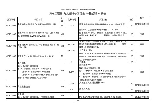 清单工程量与定额计价工程量计算规则对照表