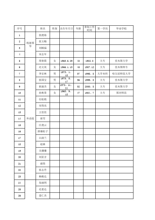 同江二中2010年全校职工信息采集表 2010.11.23