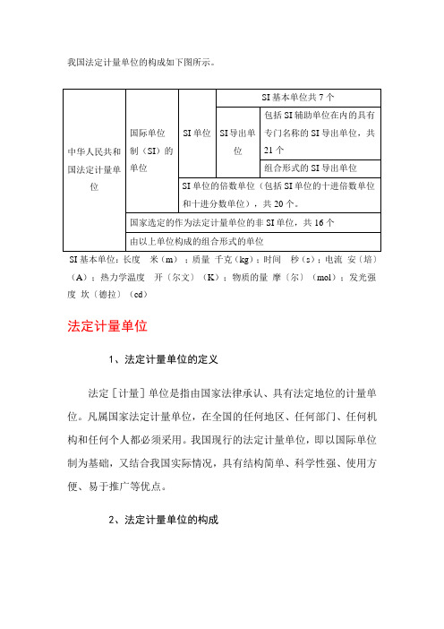 我国法定计量单位的构成