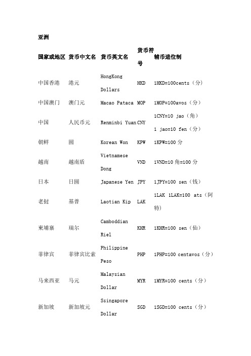 各国货币英文名称