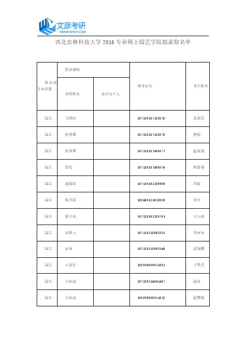 西北农林科技大学2016专业硕士园艺学院拟录取名单