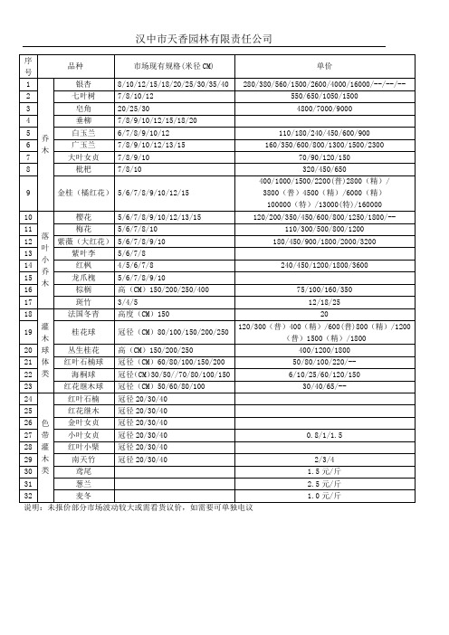 苗木规格表