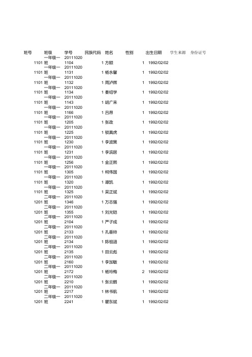 学生基本信息模版小学