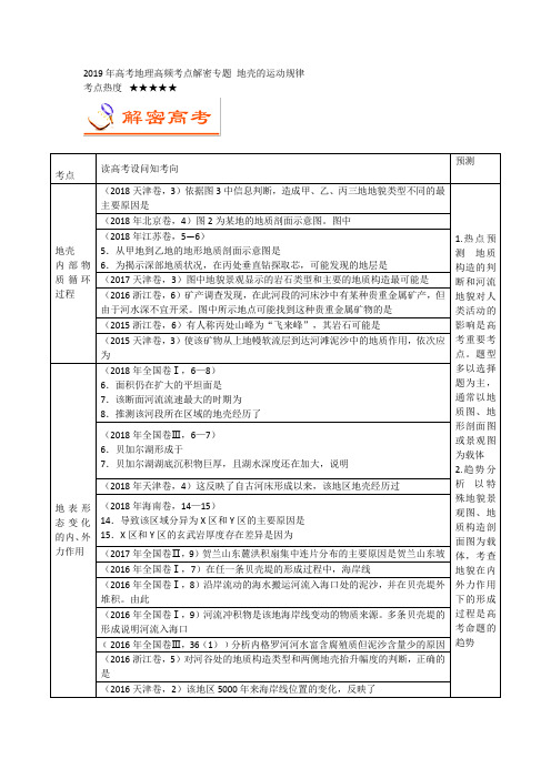 2019年高考地理高频考点解密专题 地壳的运动规律