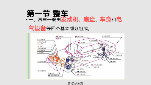 汽车基本构造与原理PPT课件