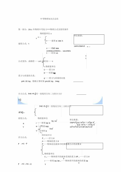 2011年中考物理易考知识点总结(精华版)