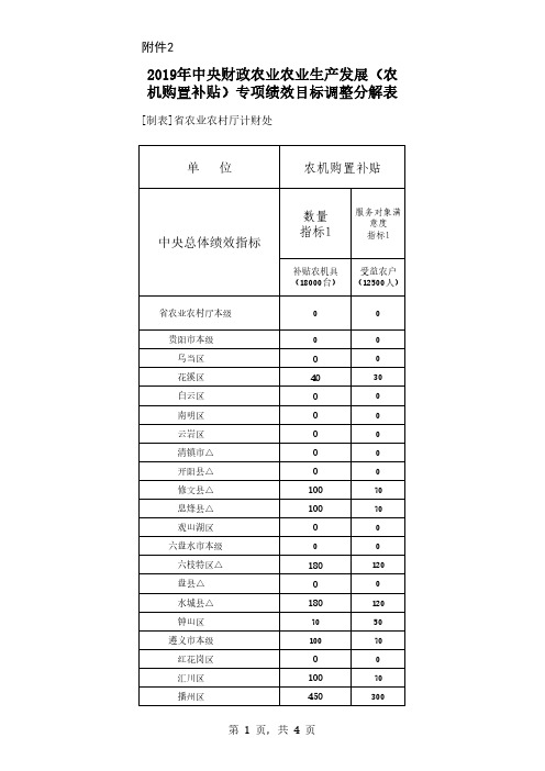 2019年中央财政农业农业生产发展(农
