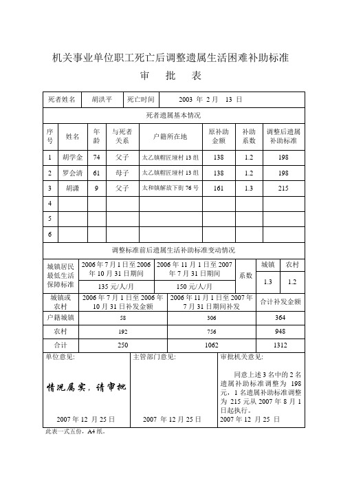 机关事业单位职工死亡后调整遗属生活困难补助标准审批表