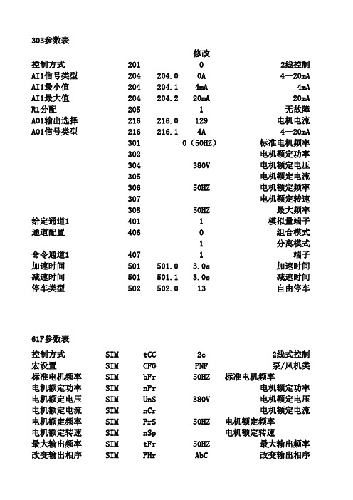 ATV61F 303常用参数设置表