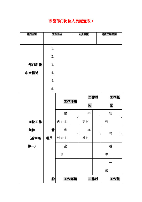 职能部门岗位人员配置表1-中房商学院