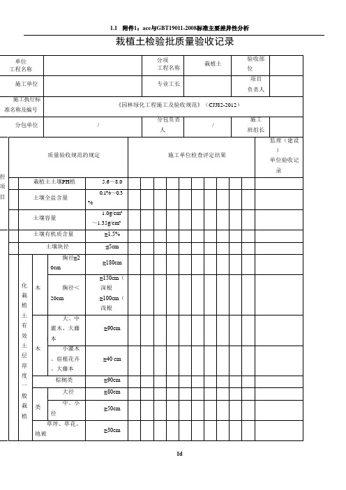 《园林绿化工程施工及验收规范》(CJJ82-2012)表格09123