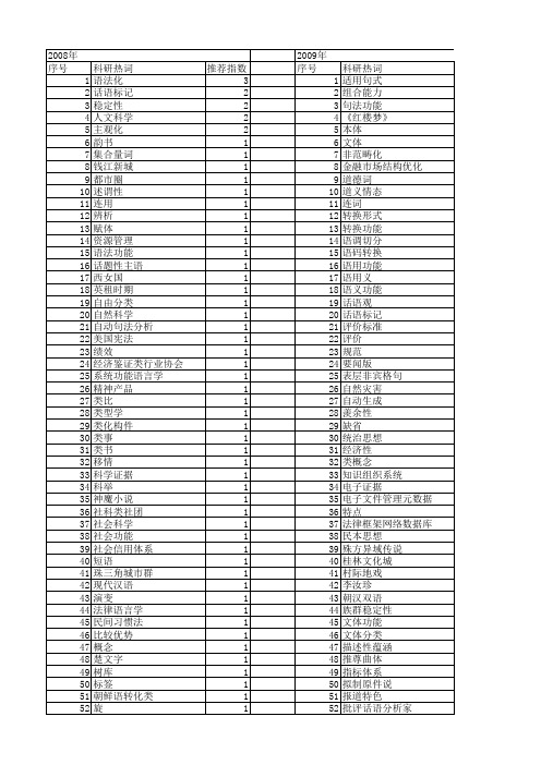 【国家社会科学基金】_功能类_基金支持热词逐年推荐_【万方软件创新助手】_20140809