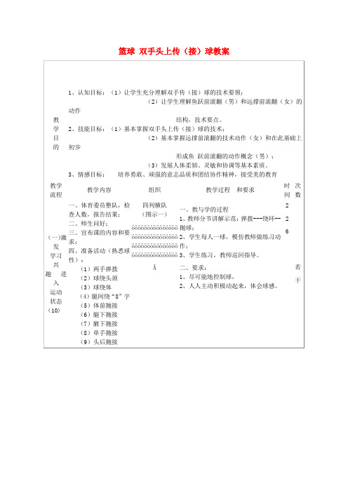 九年级体育 篮球 双手头上传(接)球教案