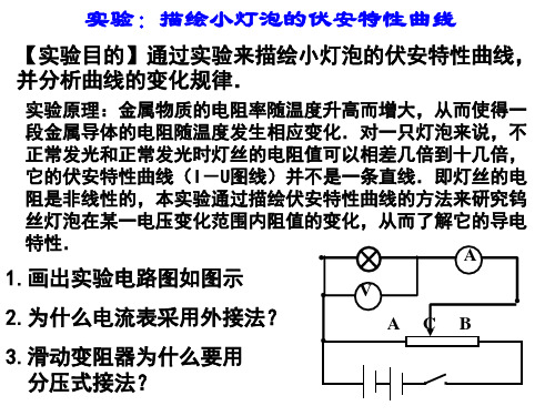 小灯泡的伏安特性曲线