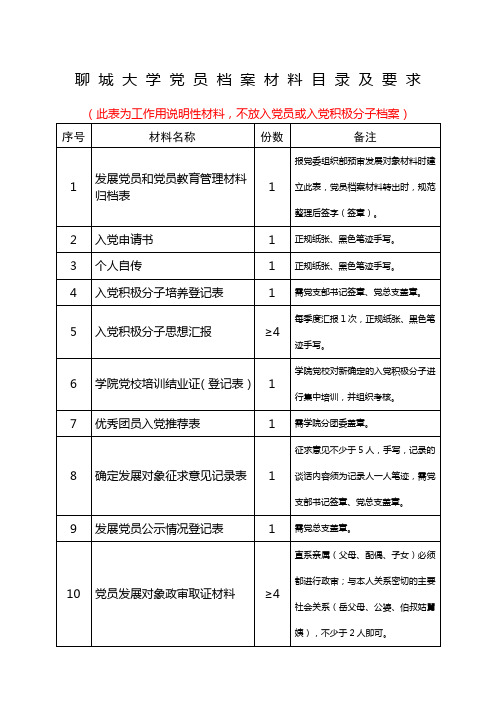 党员档案材料目录及要求