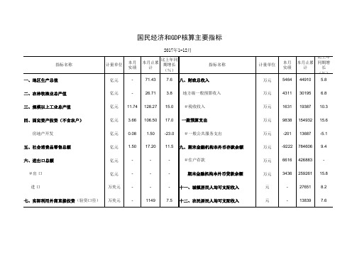 国民经济主要指标1