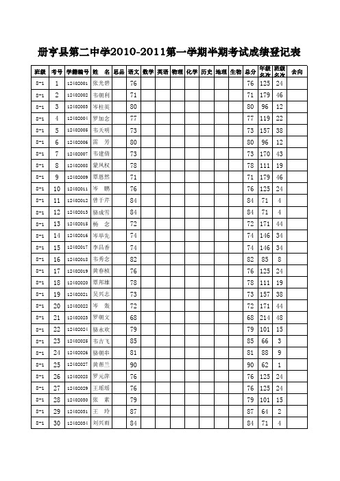 语文、地理成绩登记表(总)