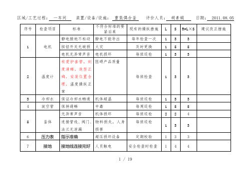 设备安全检查分析记录表
