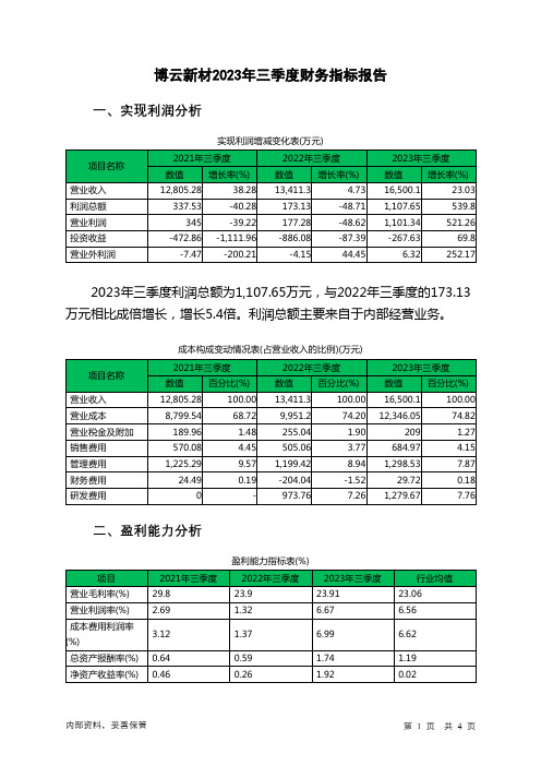 002297博云新材2023年三季度财务指标报告