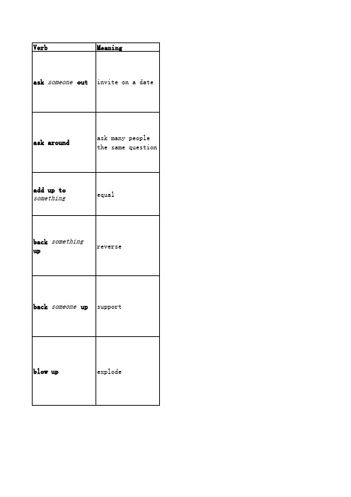 phrasal verbs