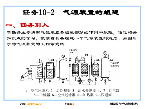 液压与气动技术10-2  气源装置的组建