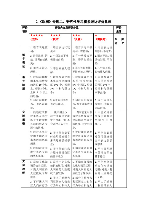 《欧洲》专题二、研究性学习模拟采访评价量规