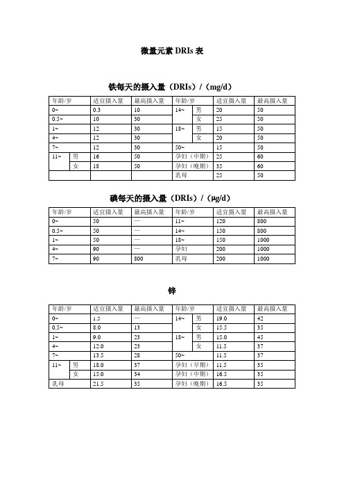 微量元素DRIs表