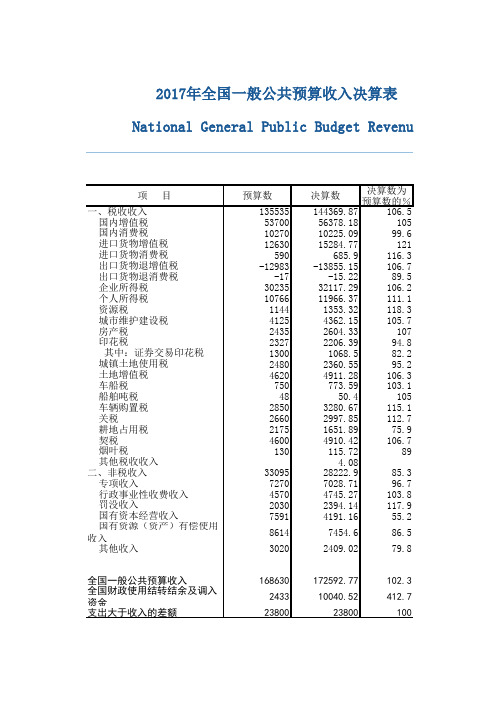 2017年一般公共预算收入决算表