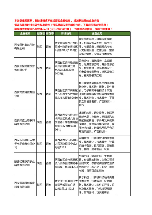 新版陕西省西安电子商务软件工商企业公司商家名录名单联系方式大全400家