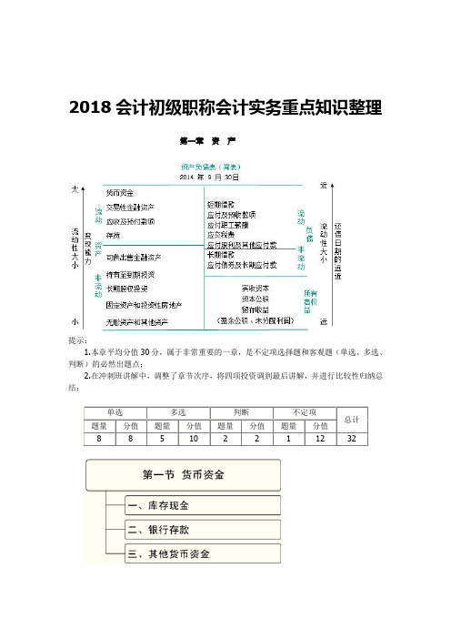 初年级会计职称初级会计实务重点