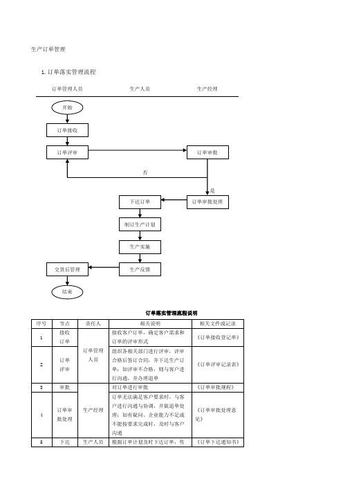 生产部订单管理