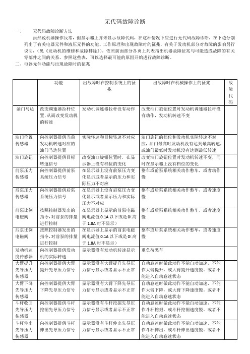 三一故障诊修
