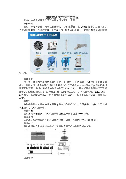 碳化硅合成车间工艺流程
